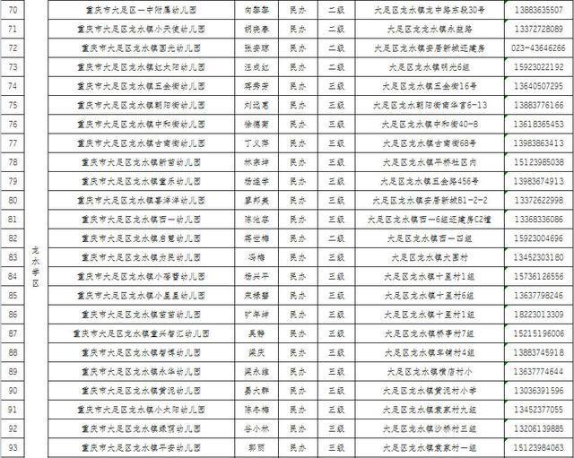 大足普惠性幼儿园有哪些