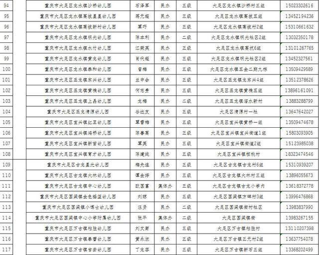 大足普惠性幼儿园有哪些