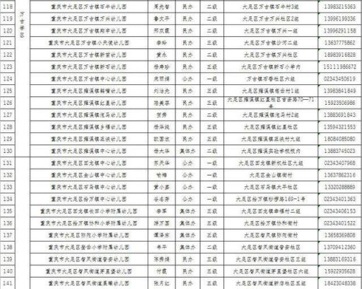 大足普惠性幼儿园有哪些