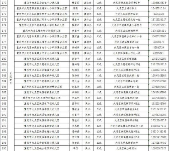 大足普惠性幼儿园有哪些