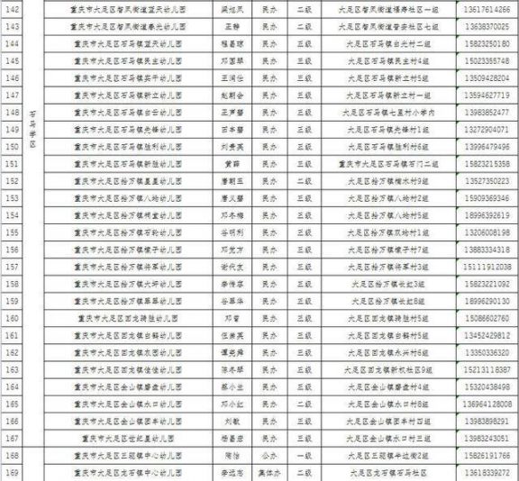 大足普惠性幼儿园有哪些