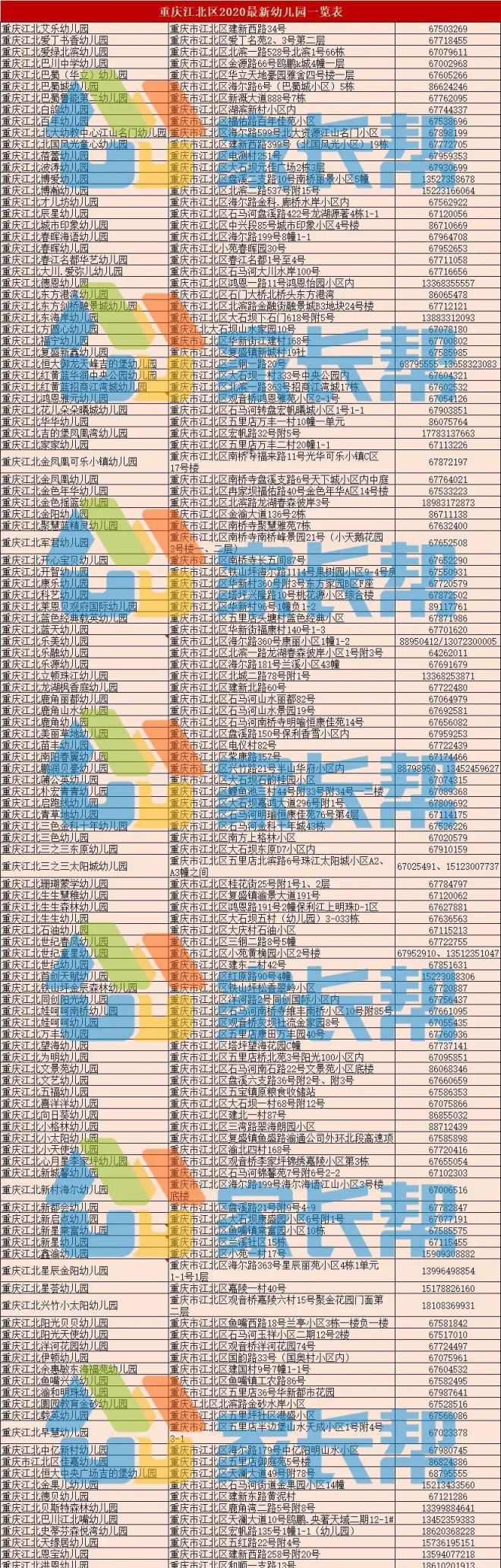 重庆江北区幼儿园一览表（地址+电话）