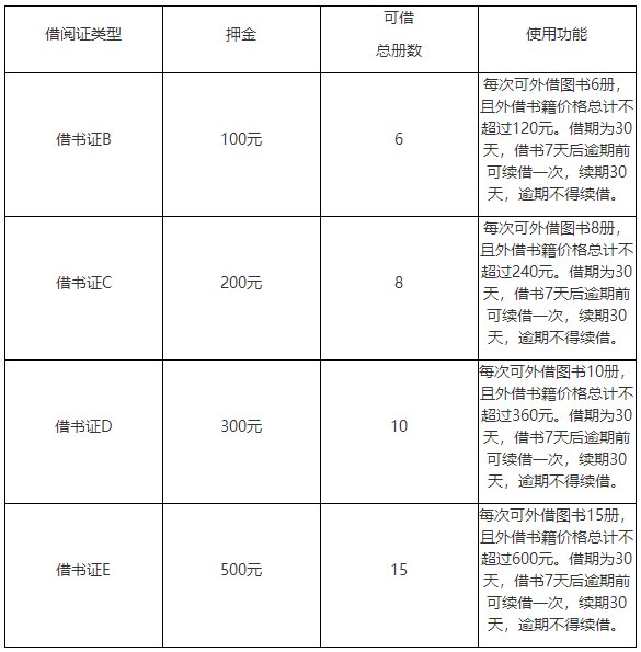 重庆少儿图书馆借阅证怎么办？（所需证件 办理手续）