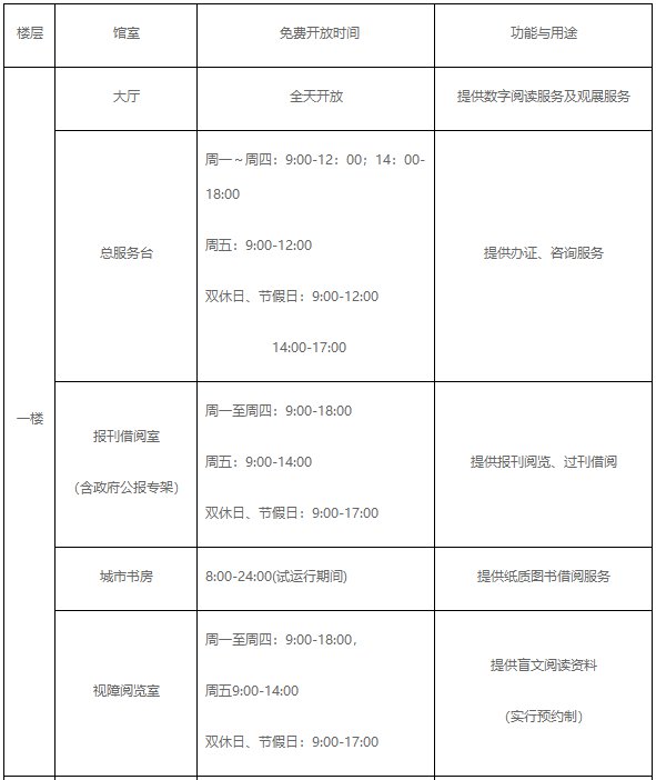 重庆大渡口区图书馆开馆时间（附各楼层开放时间）
