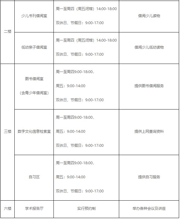 重庆大渡口区图书馆开馆时间（附各楼层开放时间）