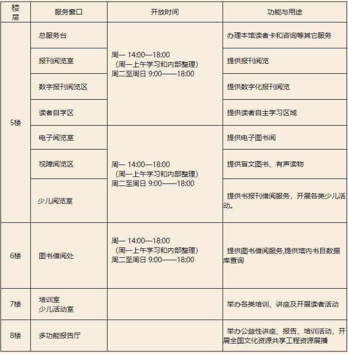 重庆江北区图书馆开放时间（附各馆开放时间）