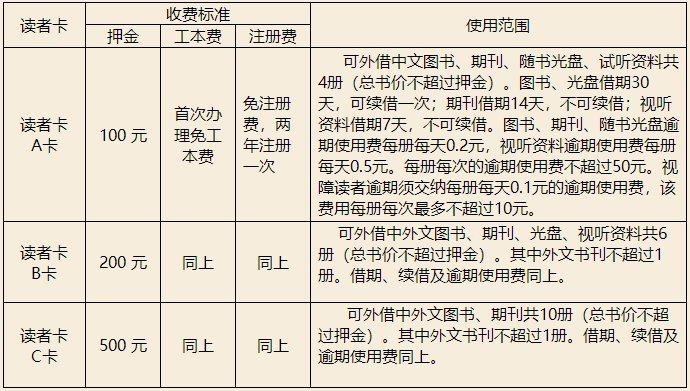 重庆江北区图书馆读者卡办理指南（所需证件 流程）