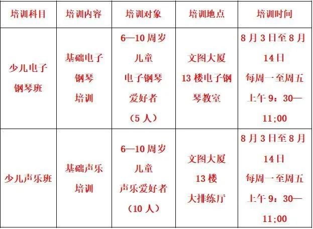 2020年渝中区暑期免费少儿艺术培训班第二期报名指南