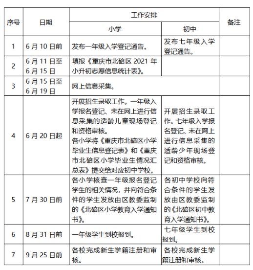 2021北碚初中新生报名时间