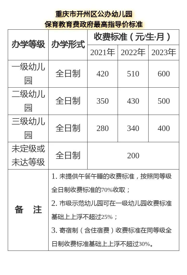 重庆开州幼儿园收费标准