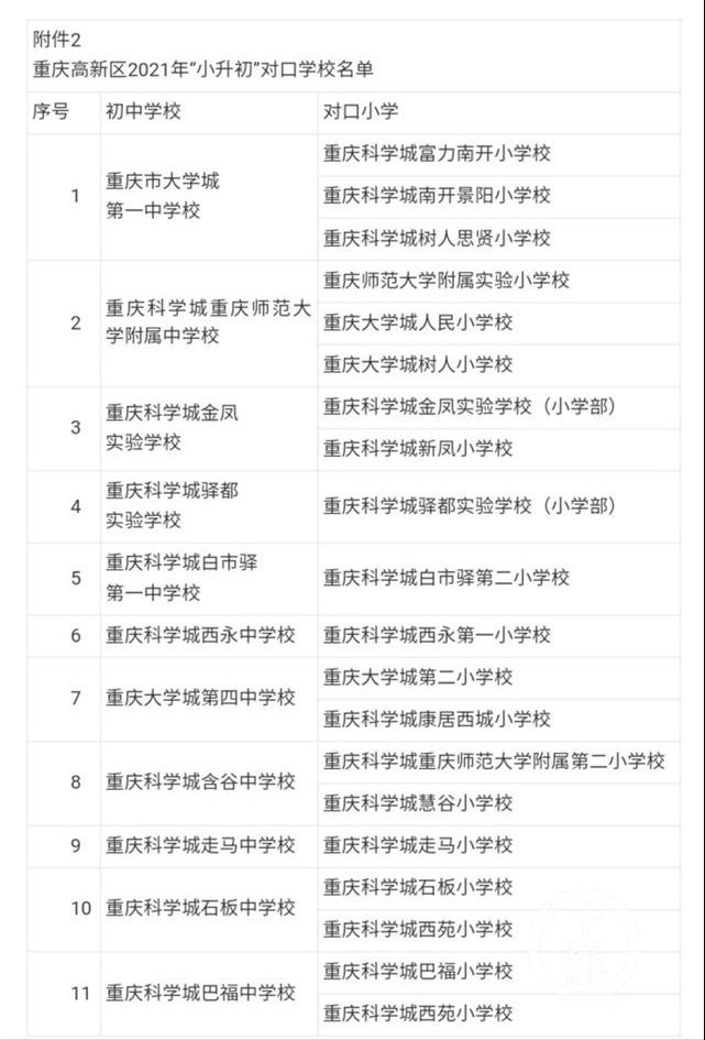 重庆各区小学对口初中一览