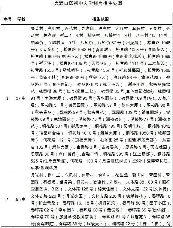 重庆各区小学对口初中一览