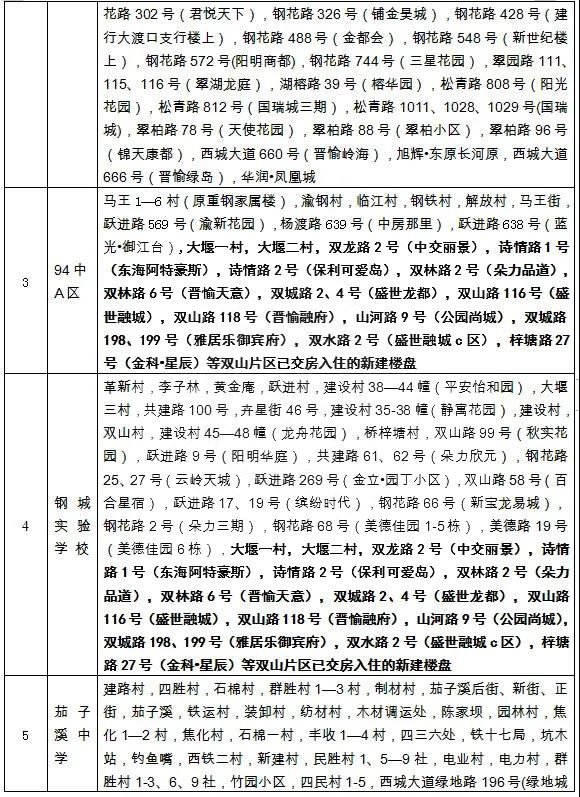 重庆各区小学对口初中一览