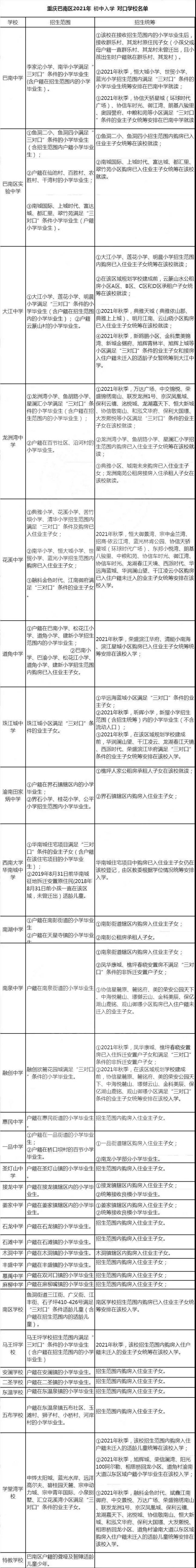 重庆各区小学对口初中一览