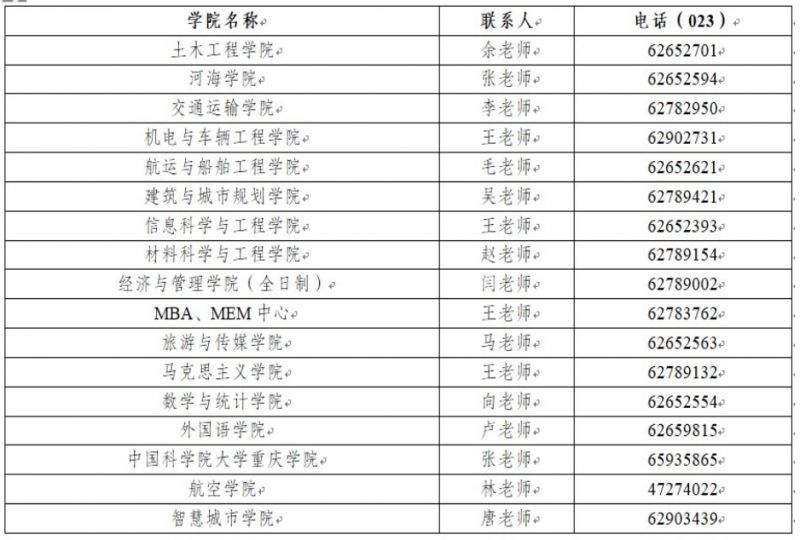 2023重庆交通大学各研究生招生学院联系方式