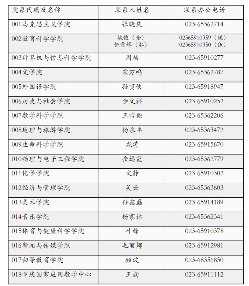 2023重庆师范大学研究生招生学院电话联系方式