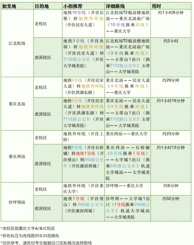 2023重庆大学考研复试期间怎么进出学校？