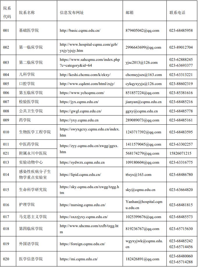 2023重庆医科大学各研究生招生单位联系方式