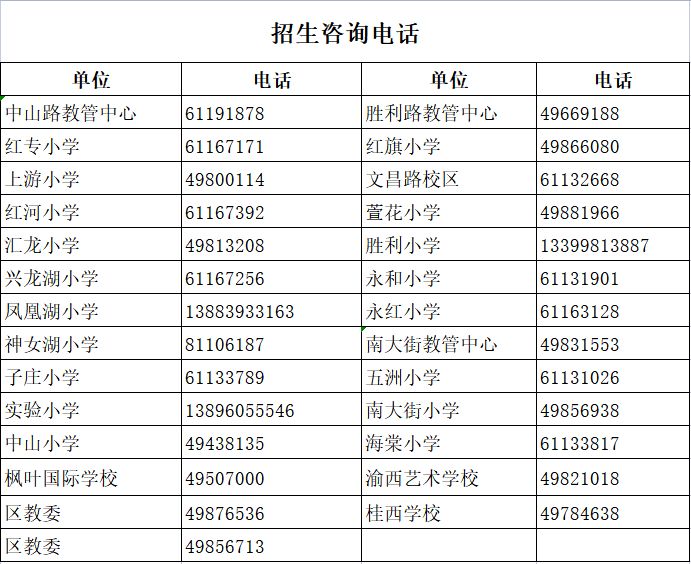 2023重庆永川区中小学招生入学常见问题解答