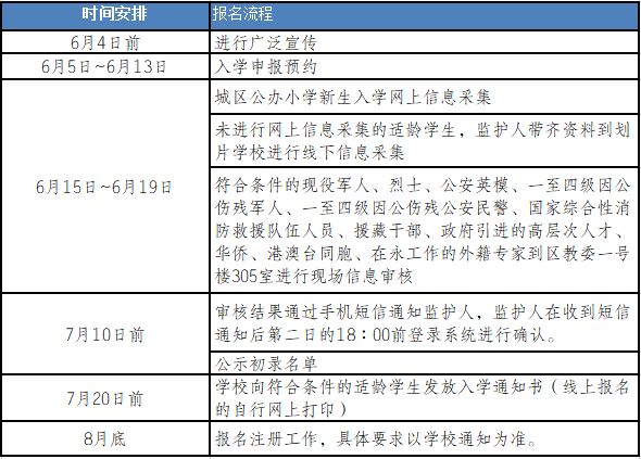 2023重庆永川区中小学招生入学常见问题解答
