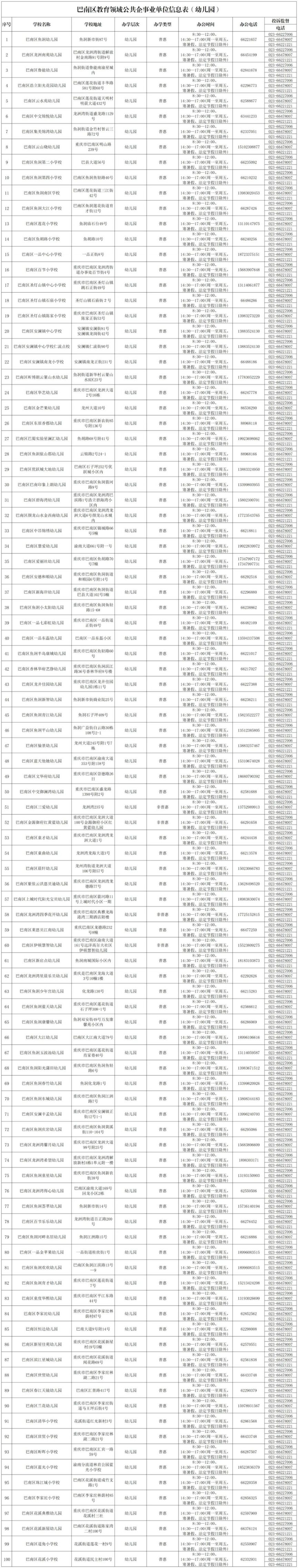 重庆巴南普惠性幼儿园名单最新公布
