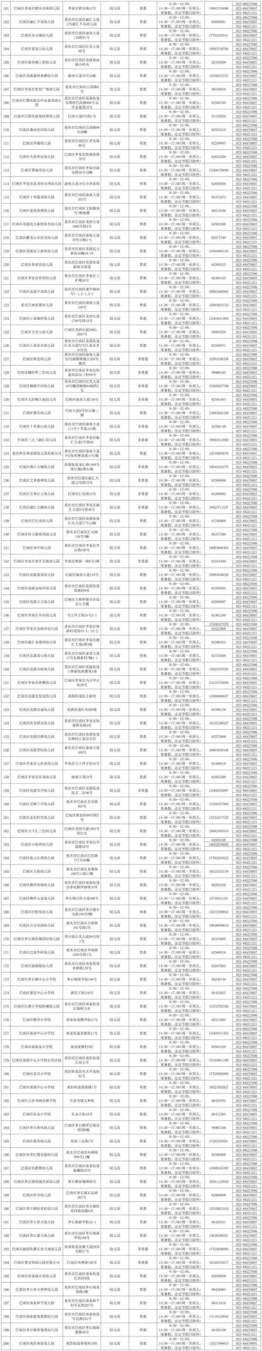 重庆巴南普惠性幼儿园名单最新公布