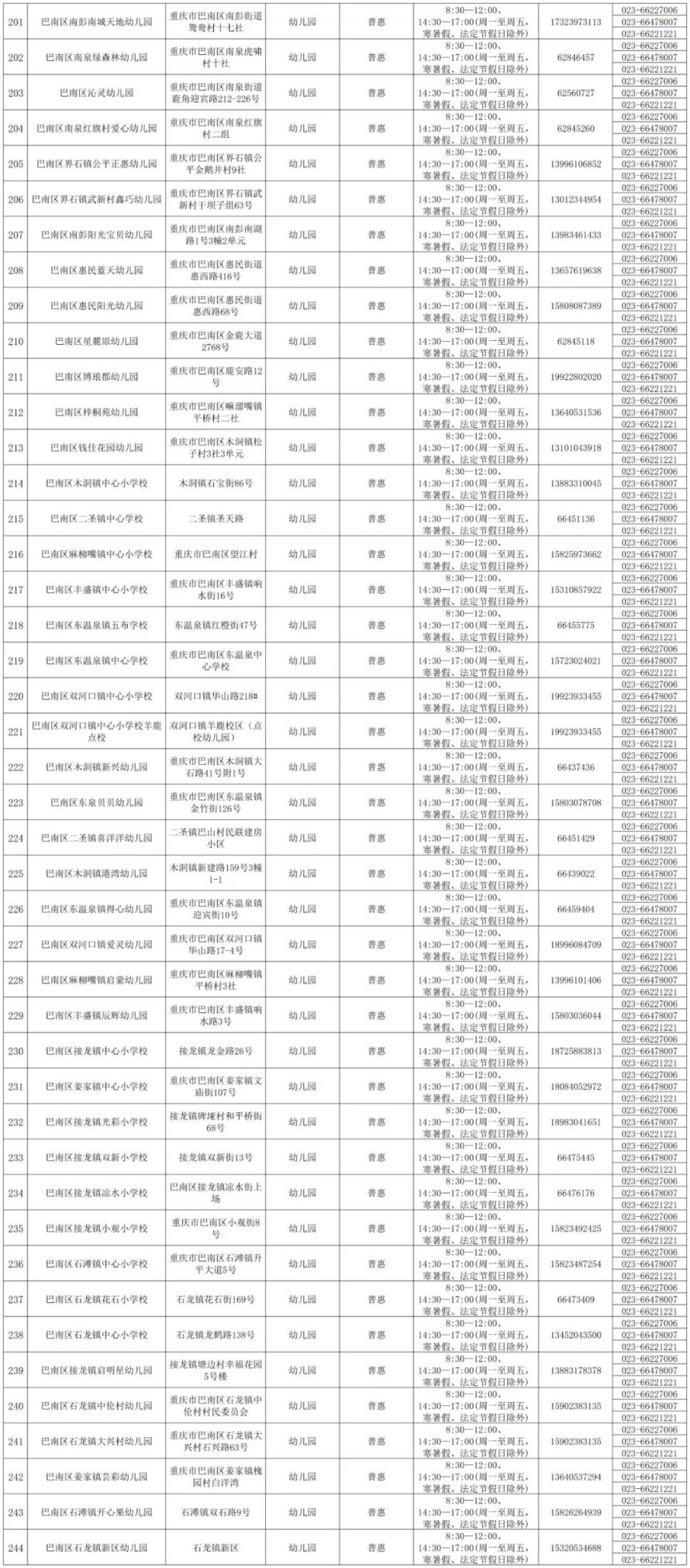 重庆巴南普惠性幼儿园名单最新公布