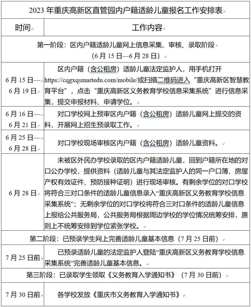 重庆高新区小学入学政策2023年