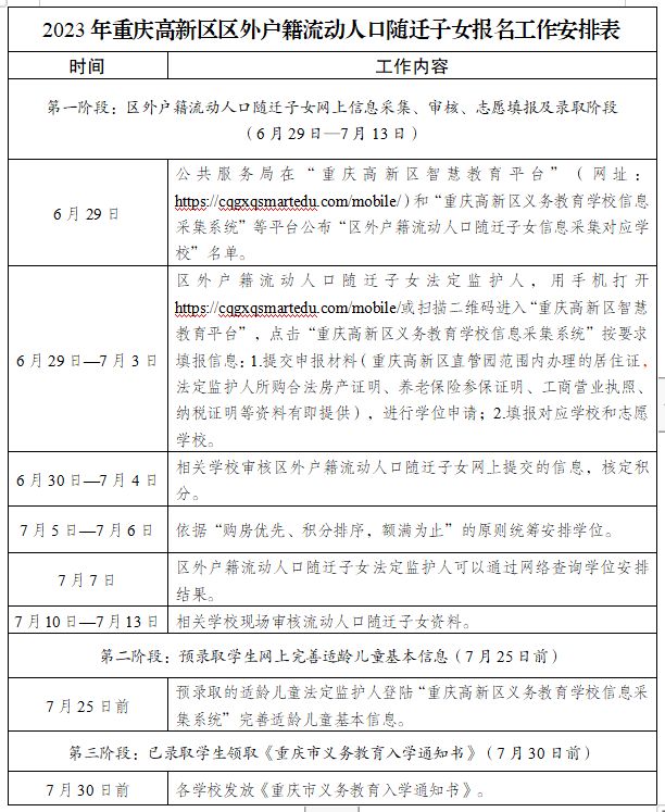 重庆高新区小学入学政策2023年