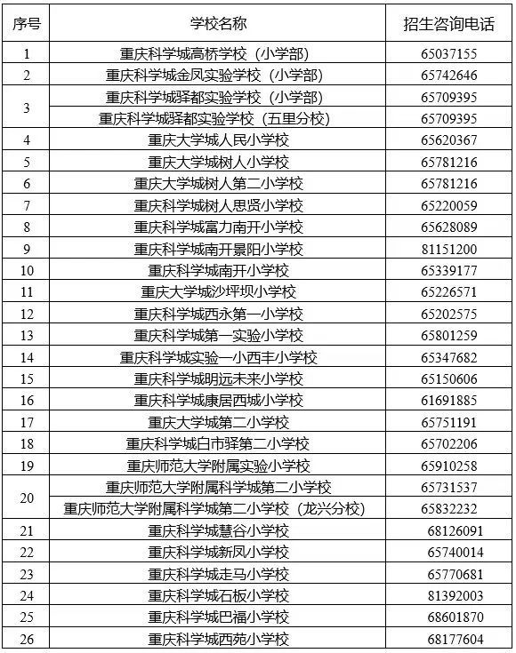 重庆高新区小学入学政策2023年