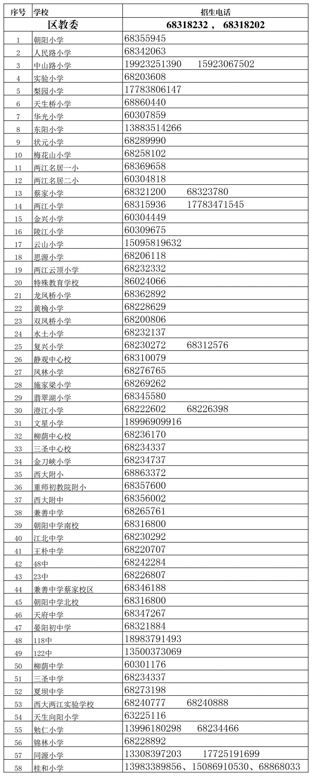 2023重庆北碚小学入学咨询电话