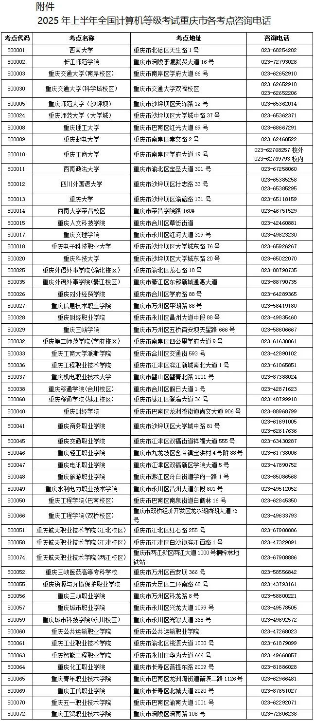重庆市2025年上半年计算机等级考试公告