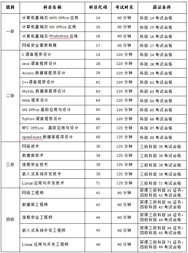 2025年重庆计算机等级考试时间表