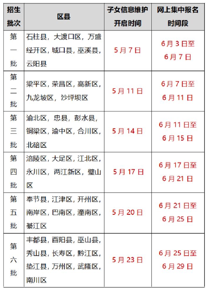 2023重庆小学报名网上怎么报？（时间+入口+流程）