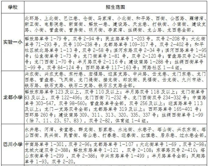 2024重庆铜梁小学划片招生范围