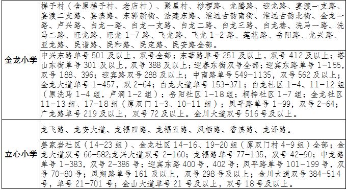 2024重庆铜梁小学划片招生范围