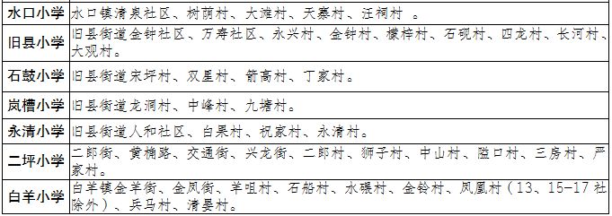 2024重庆铜梁小学划片招生范围