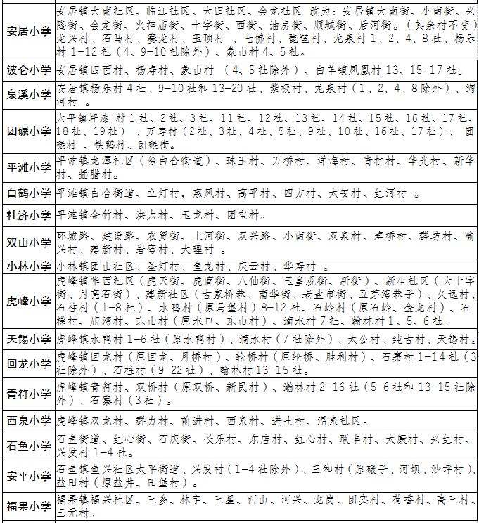 2024重庆铜梁小学划片招生范围