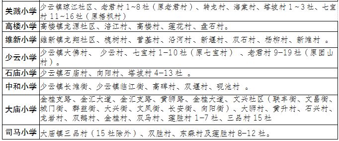 2024重庆铜梁小学划片招生范围
