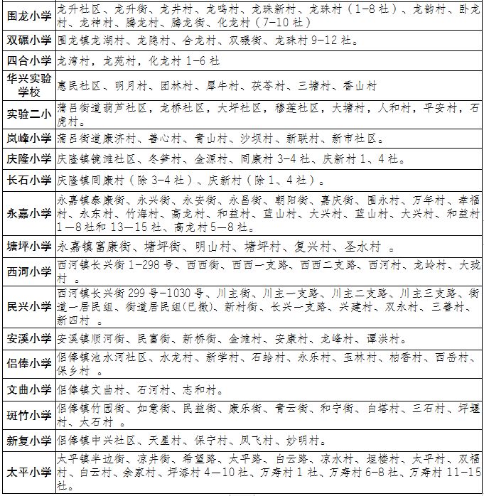 2024重庆铜梁小学划片招生范围