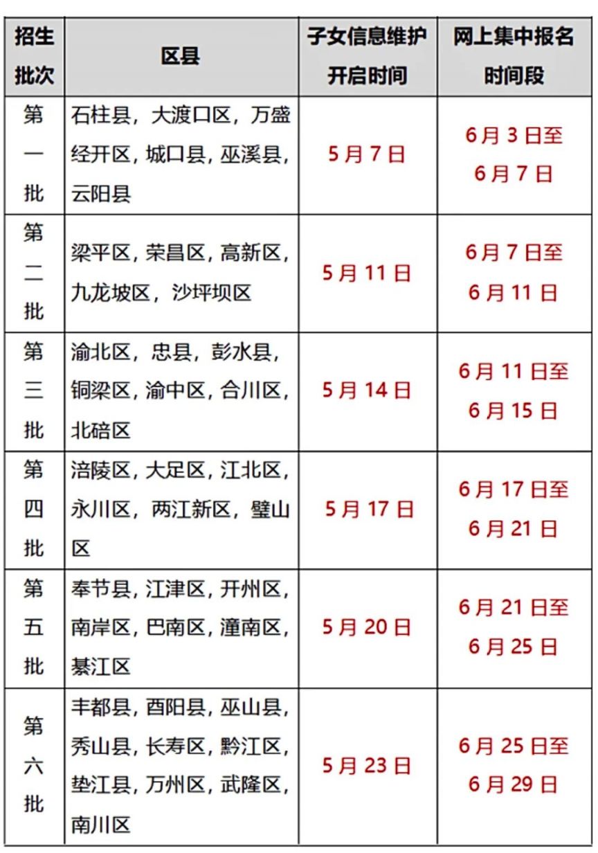 2024重庆各区中小学招生政策公布最新消息