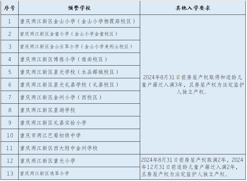 2024重庆两江新区小学初中入学政策问答（含入学要求+咨询电话）