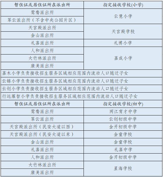 2024重庆两江新区流动人口子女入学政策（附所需材料）