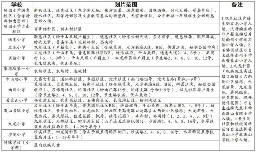 2024重庆綦江区小学划片范围