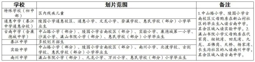 2024重庆綦江初中入学政策