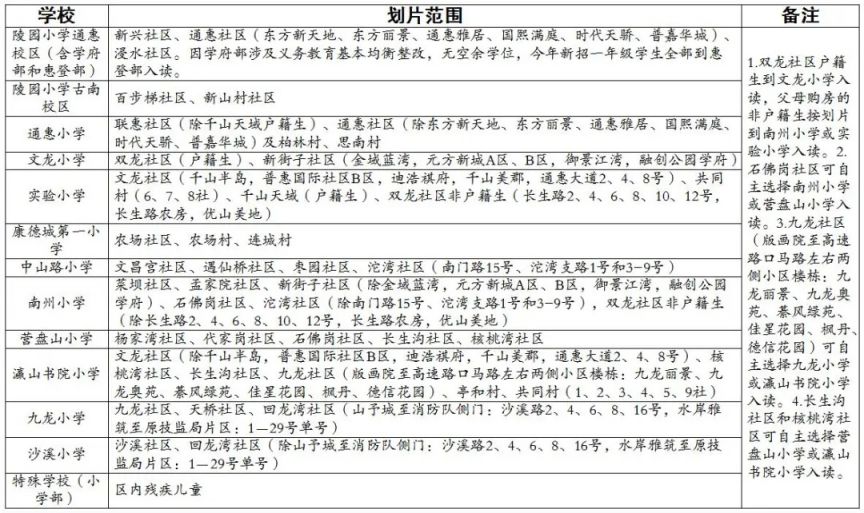2024重庆綦江小学入学条件