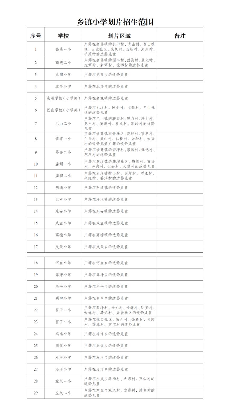 2024重庆城口中小学入学政策最新
