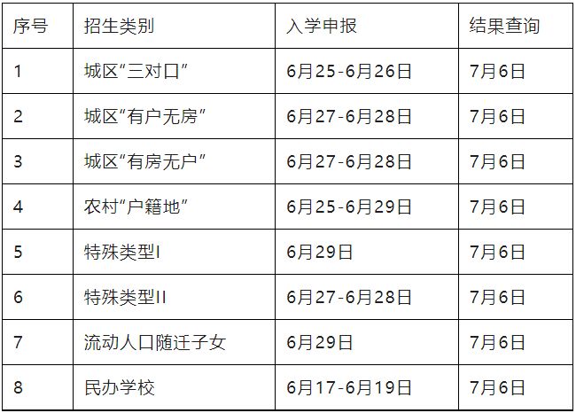 2024重庆黔江中小学招生入学政策问答