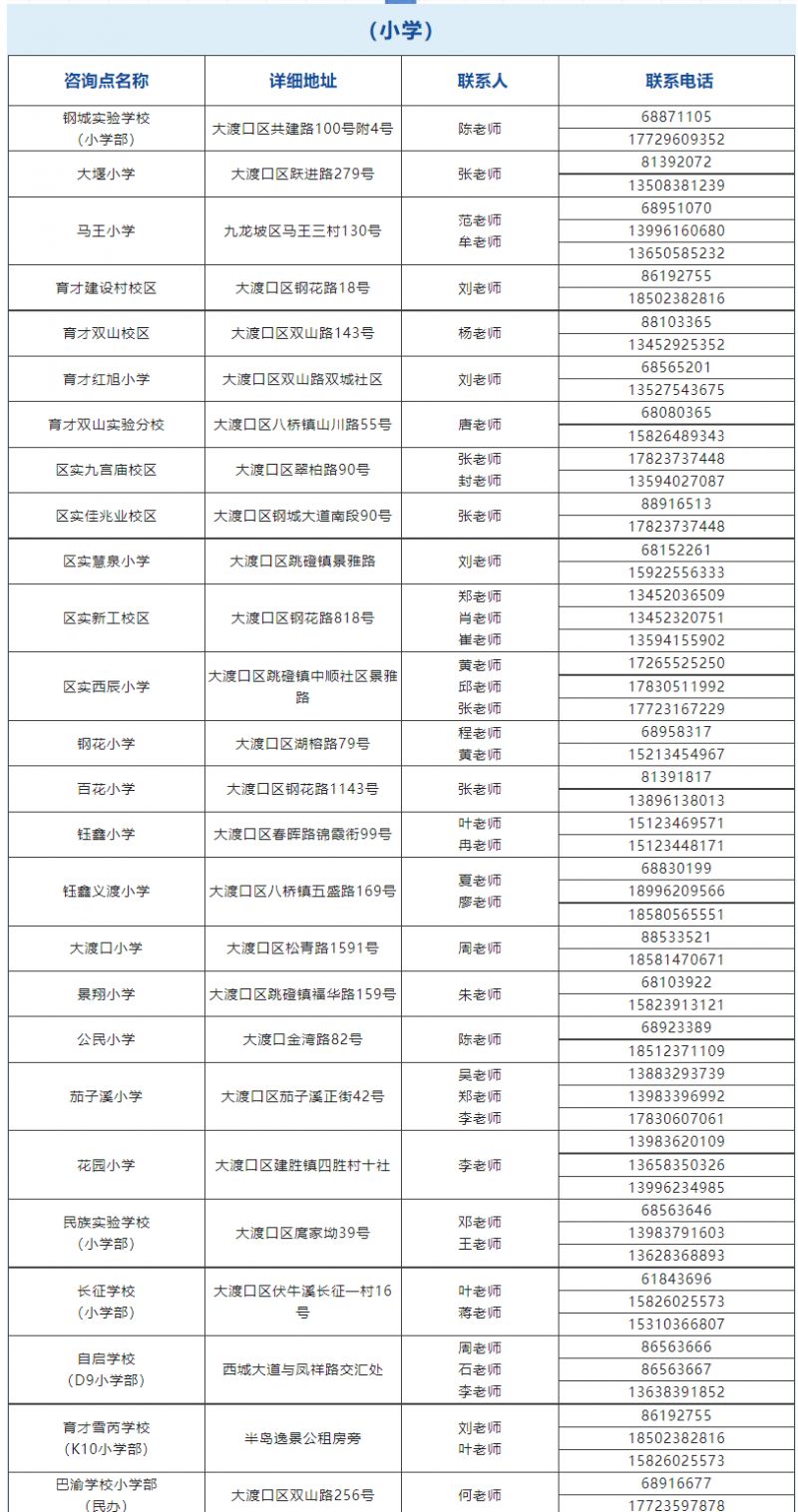 重庆大渡口区教委招生办电话
