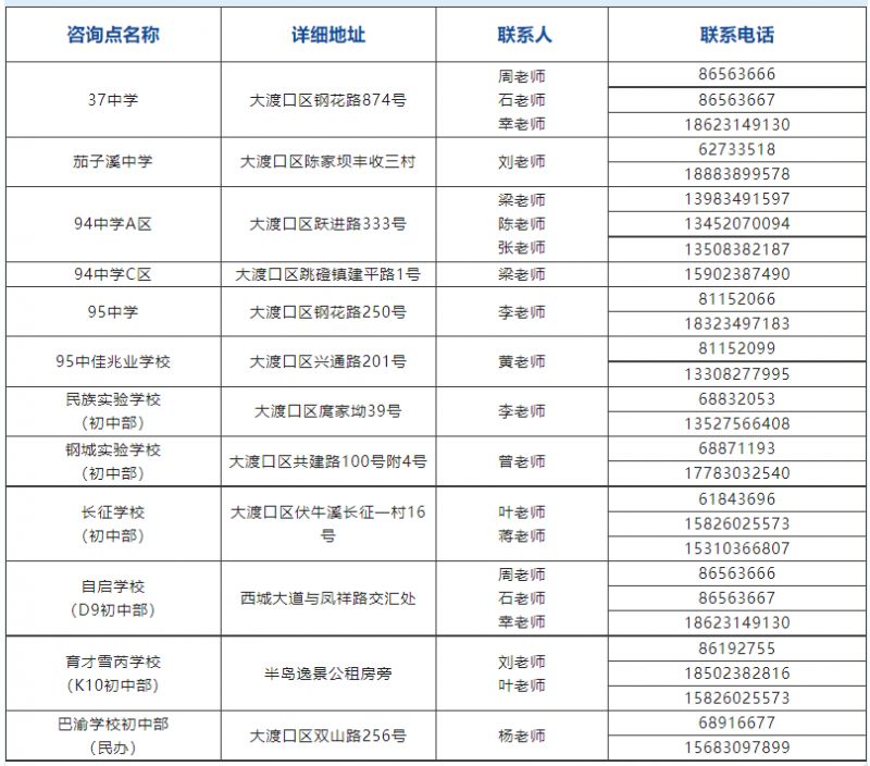 重庆大渡口区教委招生办电话